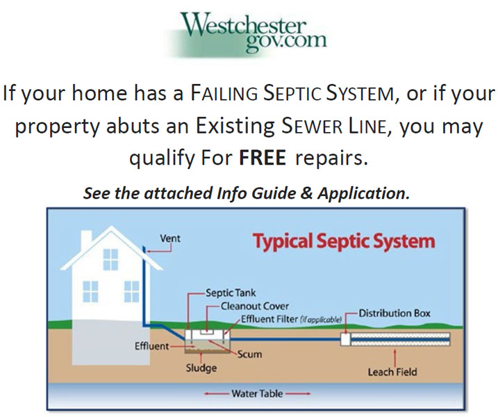 Septic System Rehabilitation &amp; Sewer Connection Program