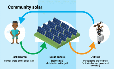 Community Solar